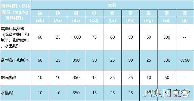 新版国际玩具安全标准有什么不同?